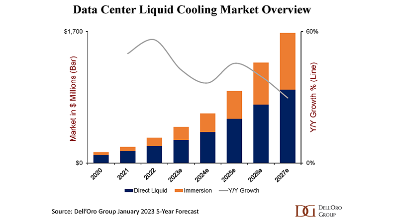 800x450-Data-Center-Liquid-Cooling-Market-Overview-Vertiv.jpg