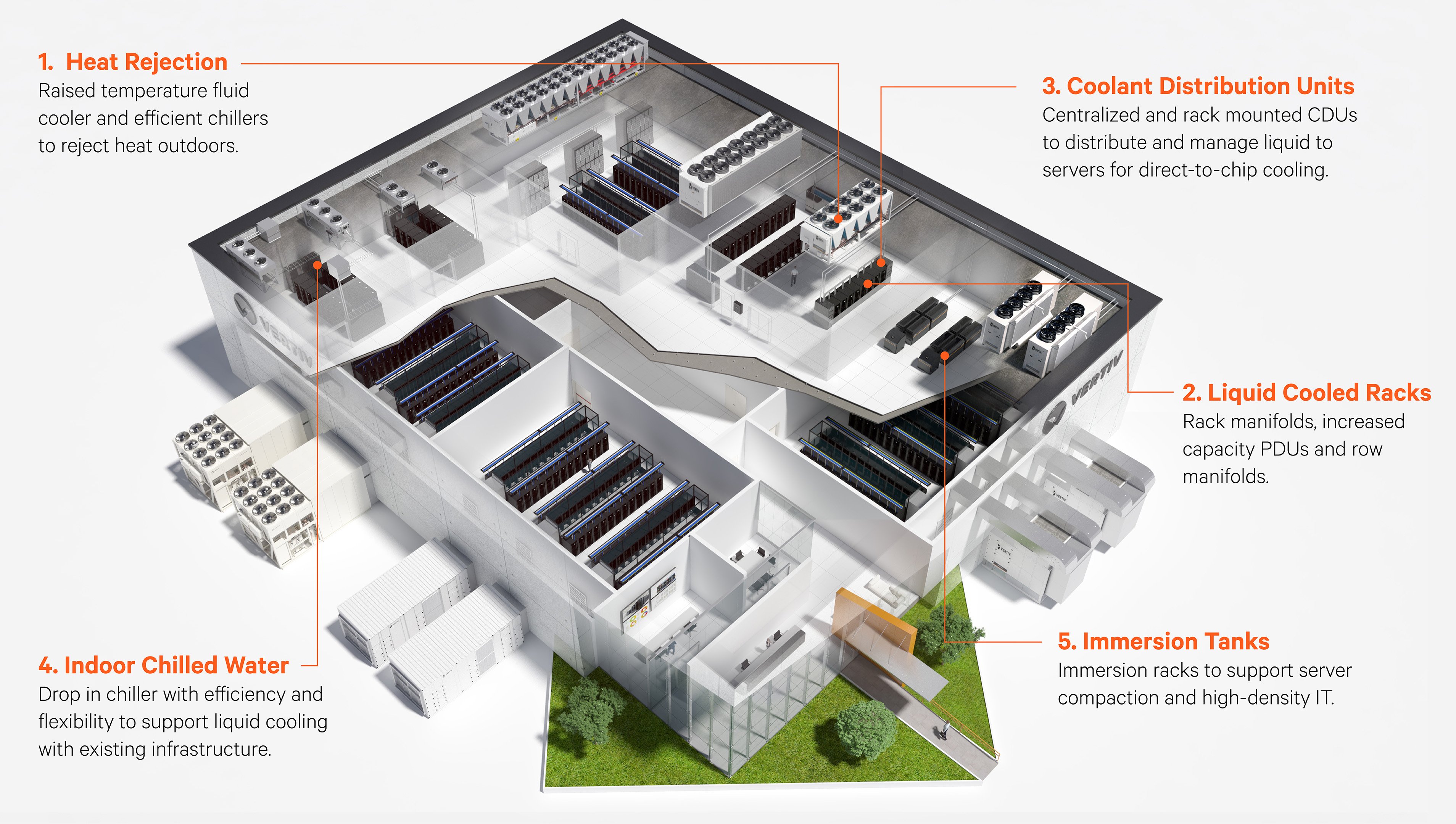 Liquid Cooling Liquid Cooling Options For Data Centers Vertiv