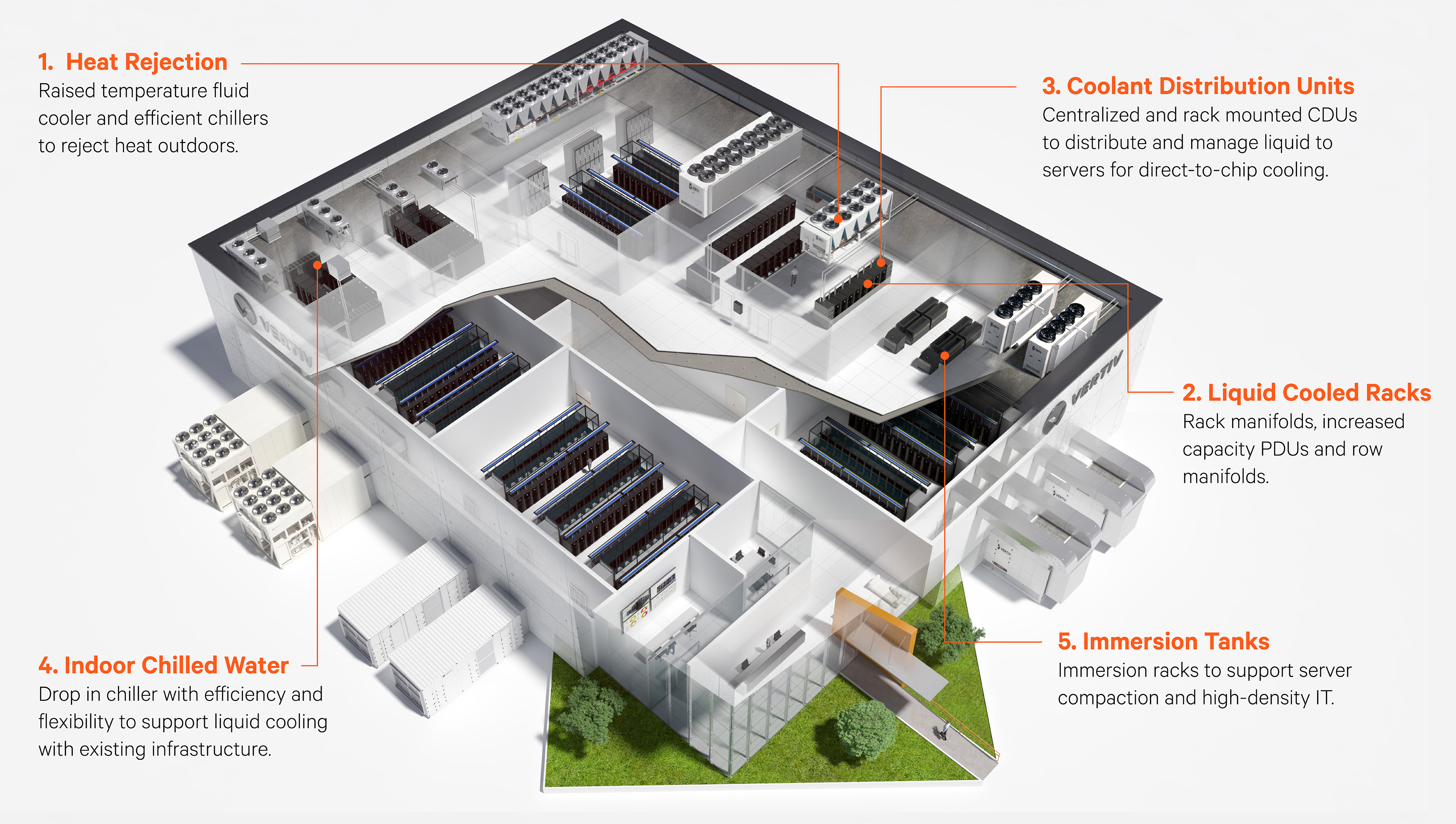 Data Center Cooling Units Data Center Cooling Indirect Dry