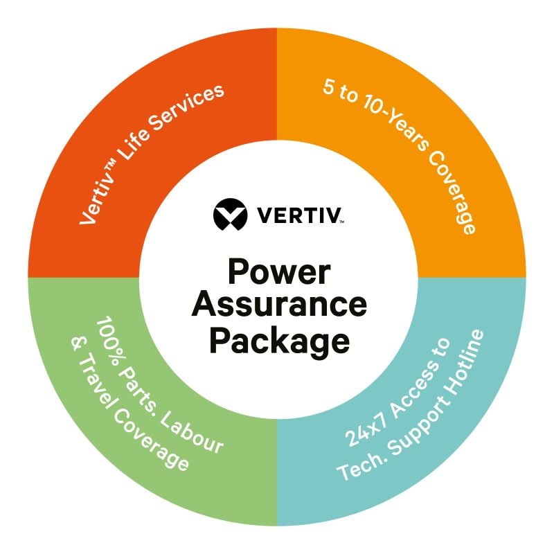 800x800_VertivPowerAssurancePackageGraphic.jpg
