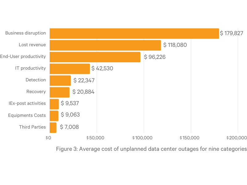 Data_Center_Downtime_Blog_Chart_-_800_x_600_311951_0.png