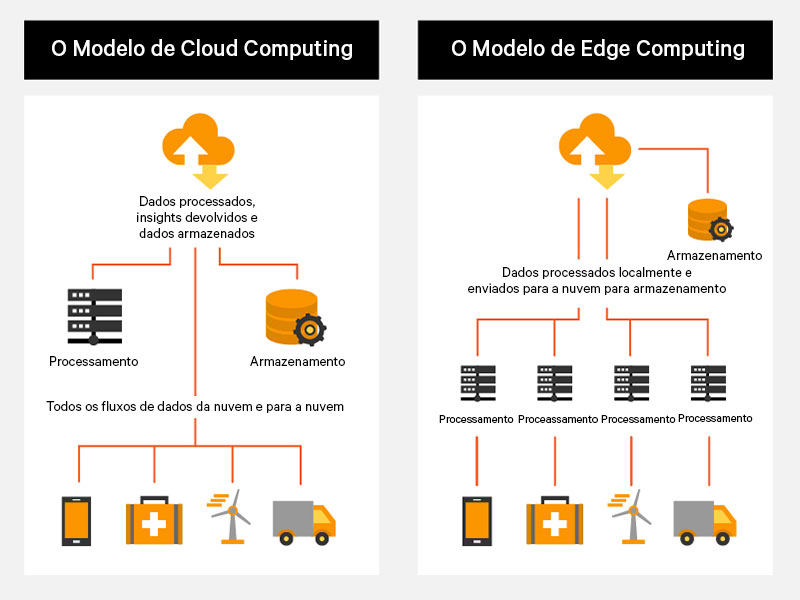 Microsoft Edge: navegador ganha novos recursos para jogos na nuvem - Giz  Brasil