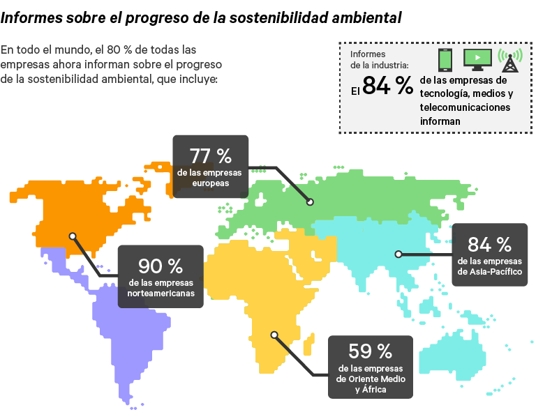 Graphic_12_1200x500_Reporting-on-Environmental-Sustainability-Progres_347518_0.png