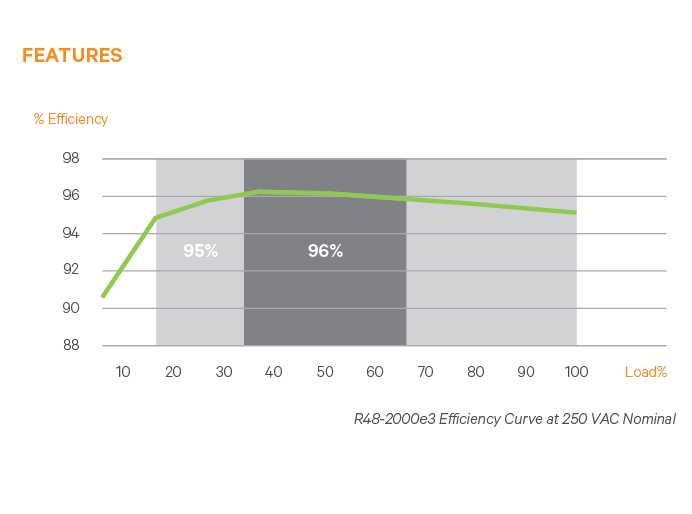 NetSure 5100 DC Power System | Vertiv