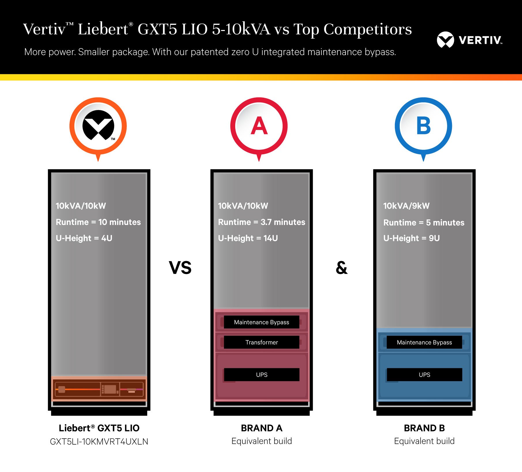 vertiv-liebertgxt5lio-5-10kva-vs-topcompetitors-graphic-en-na-368257-web_368258_0.png