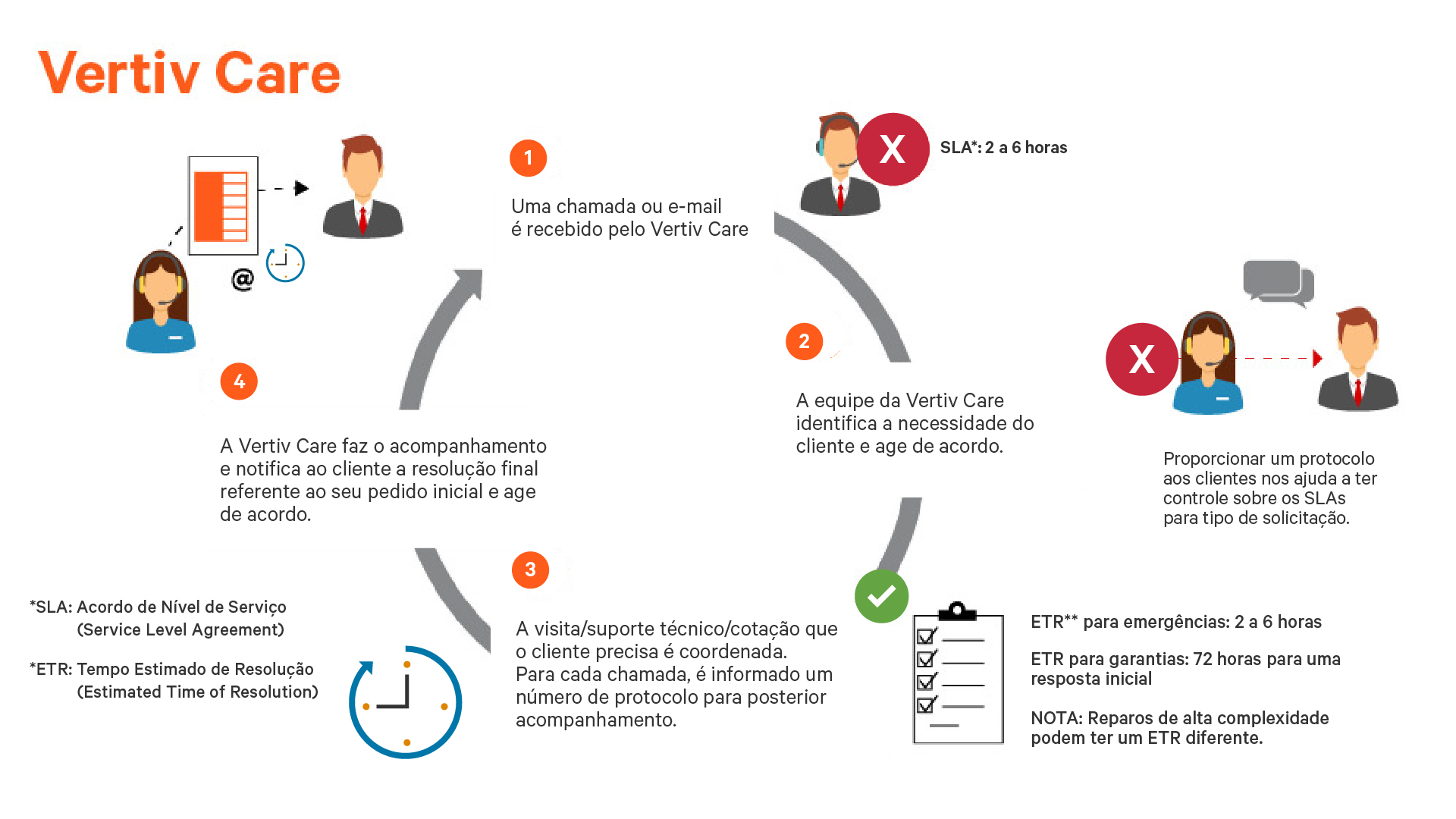 Vertiv-Care-Illustration-PT.png