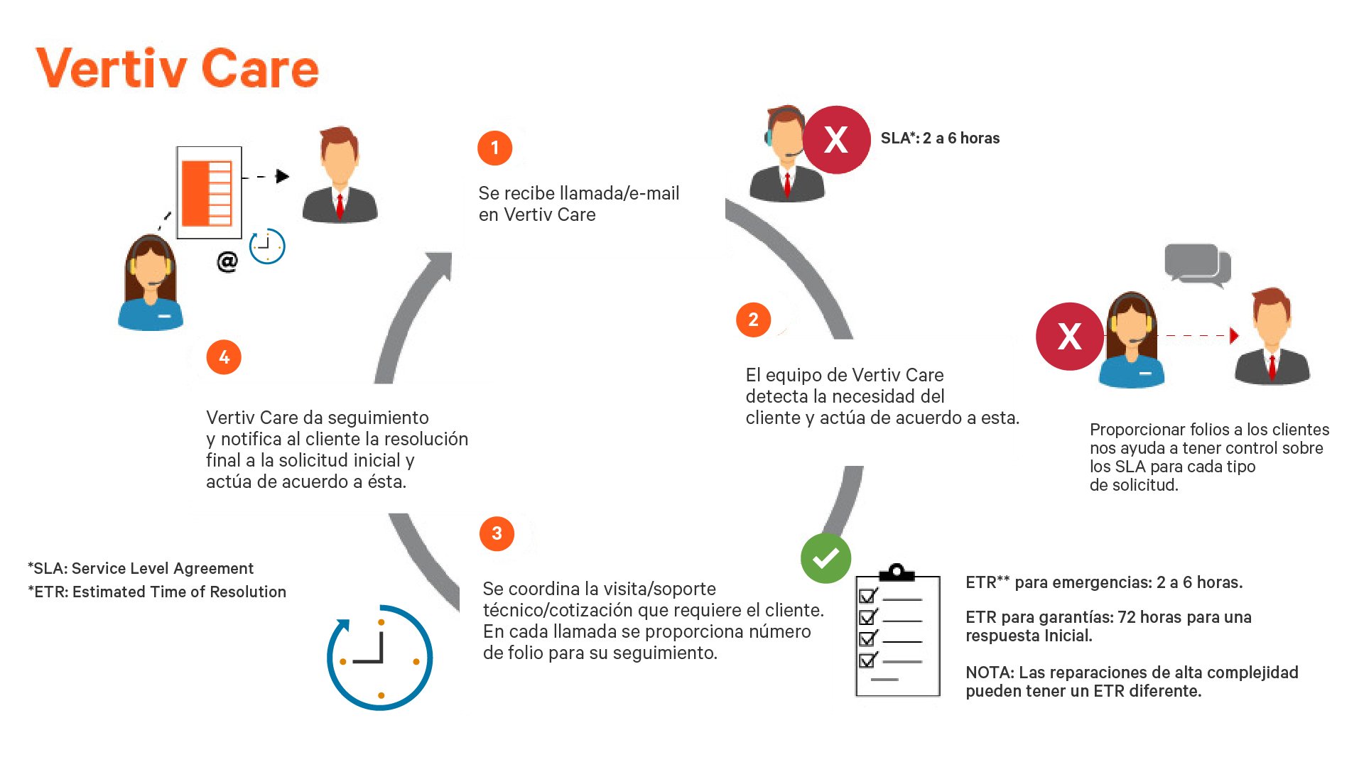 Vertiv-Care-Illustration-SP.png