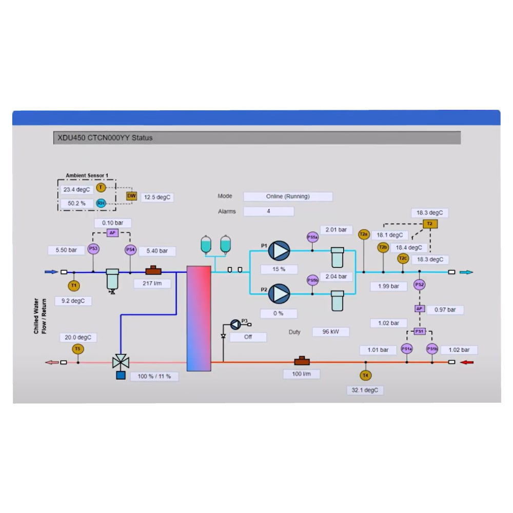 Vertiv™ CoolChip CDU Image