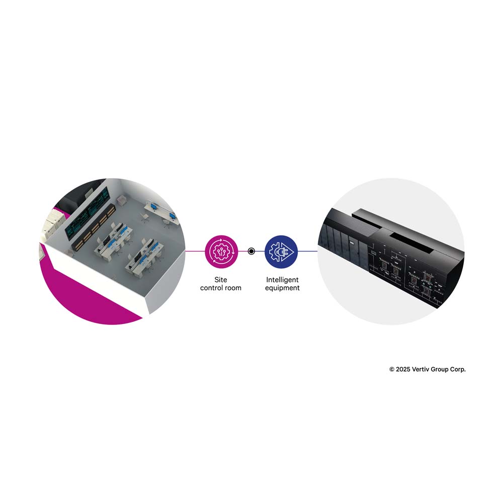 Vertiv™ Unify Image