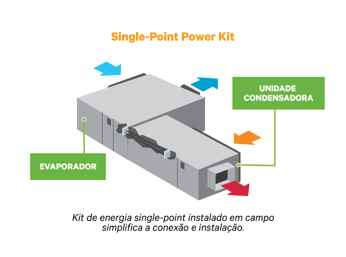 Liebert Mini-Mate2, 3,5-28 kW | Resfriam. salas de computadores