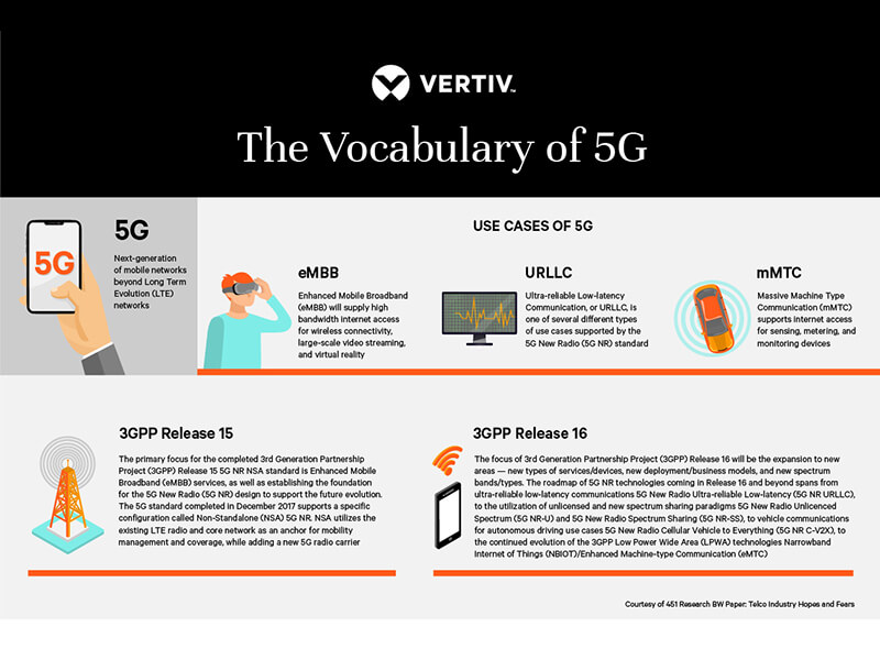 Image result for 5G Future: Seamless Connectivity Awaits infographics