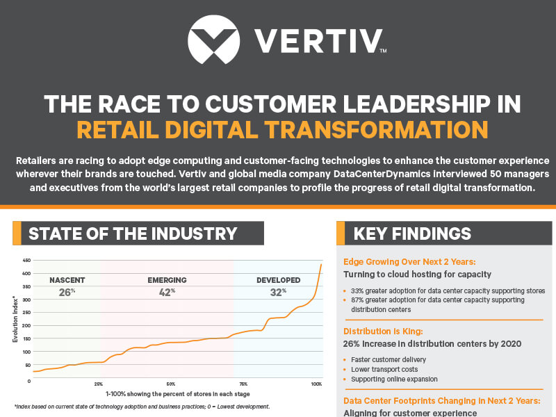 Das Rennen um die Führungsrolle in der digitalen Transformation im Einzelhandel Image