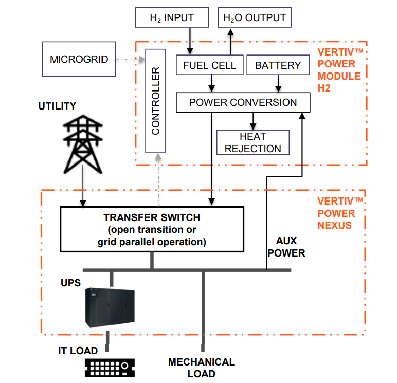 Vertiv power module and power nexus image diagram