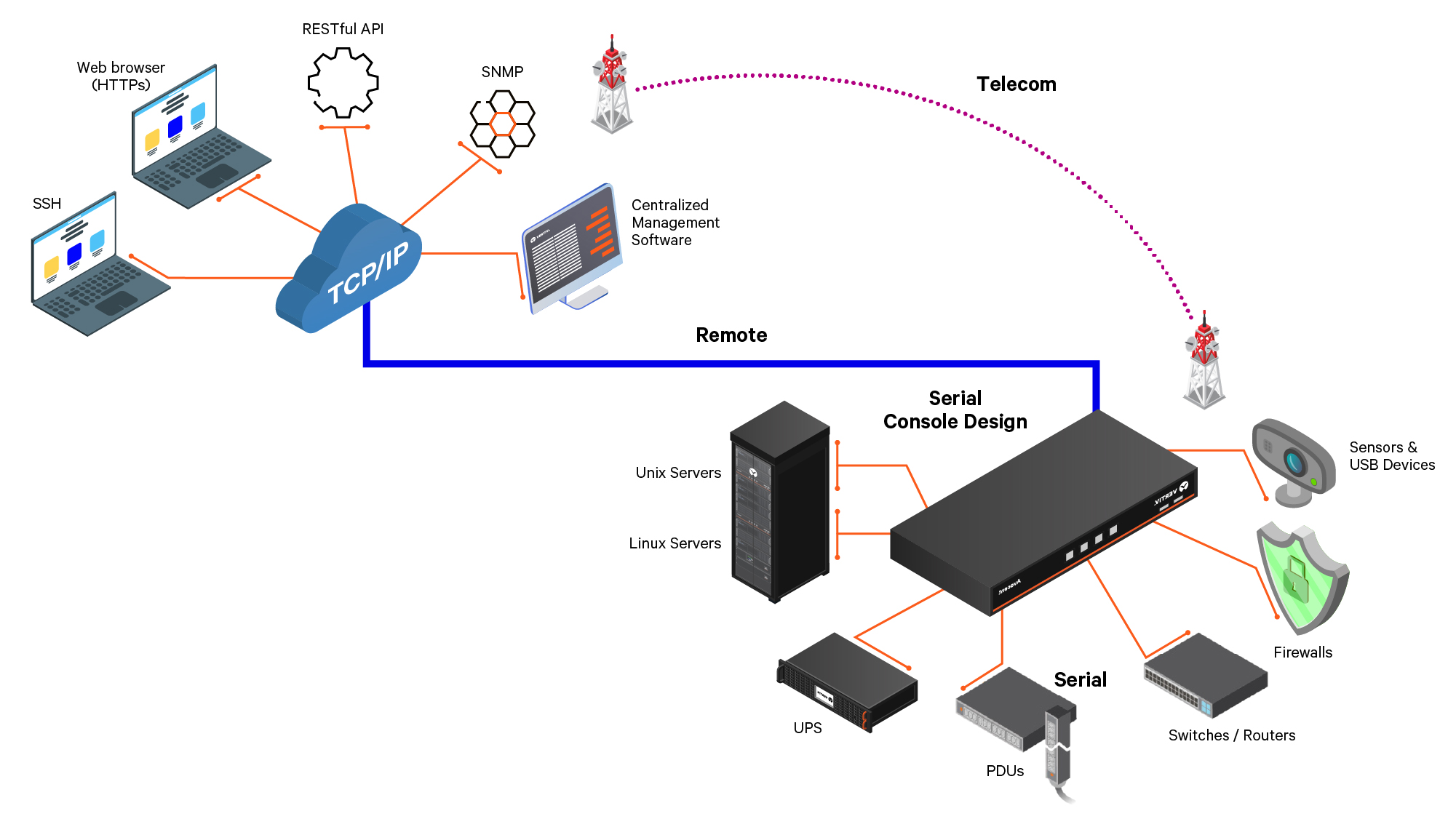 AI Imperatives chart image